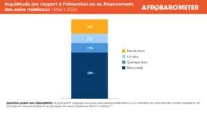 Malians demand universal healthcare access amid challenges