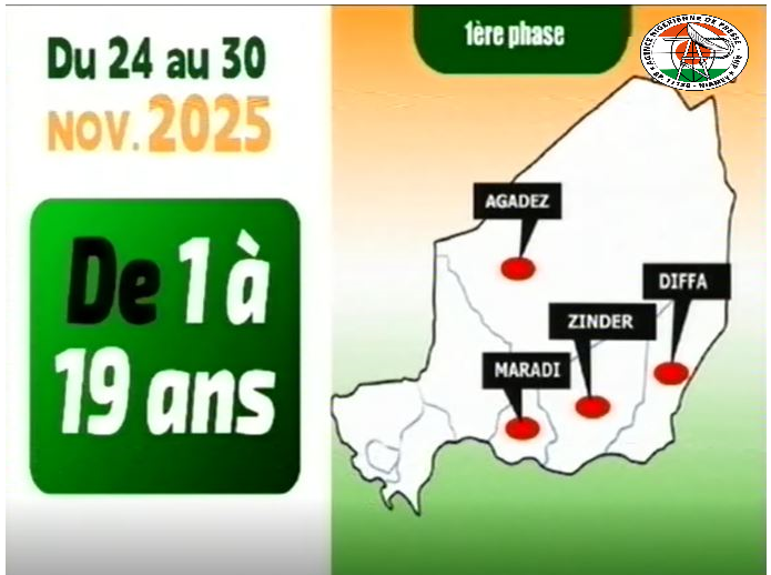 Campagne intégrée de vaccination contre la Méningite et la Fièvre Typhoïde au Niger. – Agence Nigérienne de Presse