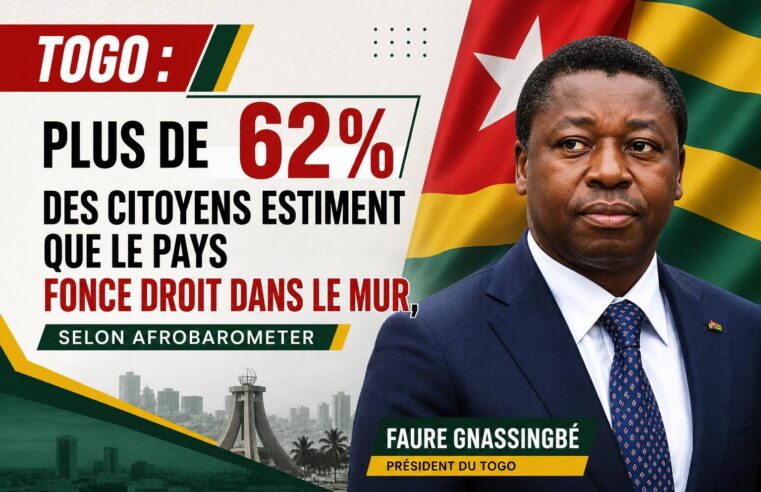 Togolese citizens express deep concern as afrobarometer survey highlights national decline