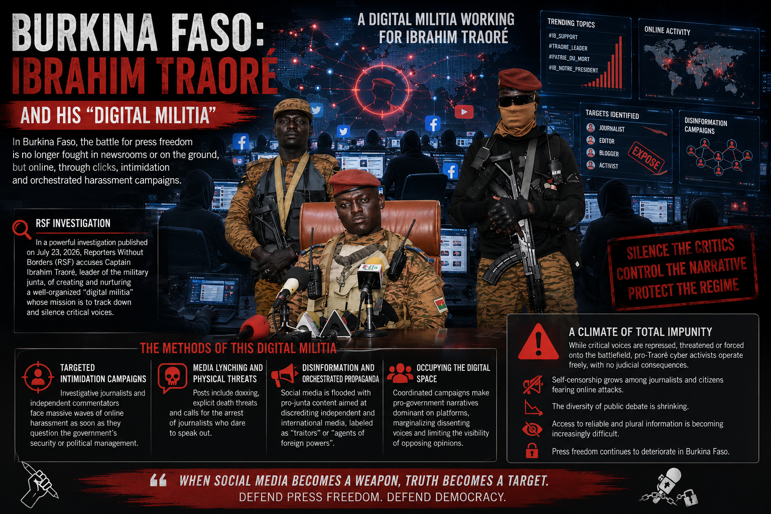 Burkina Faso: a digital militia targeting critical voices under ibrahim traoré’s regime