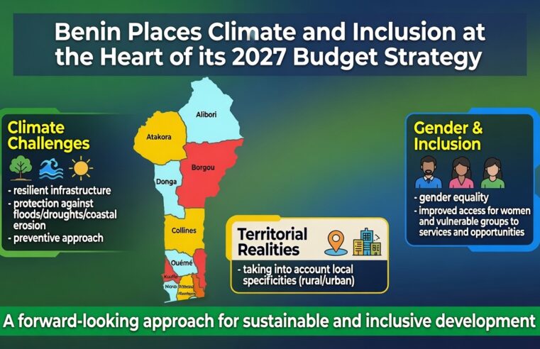 Benin prioritizes climate and inclusion in 2027 budget strategy