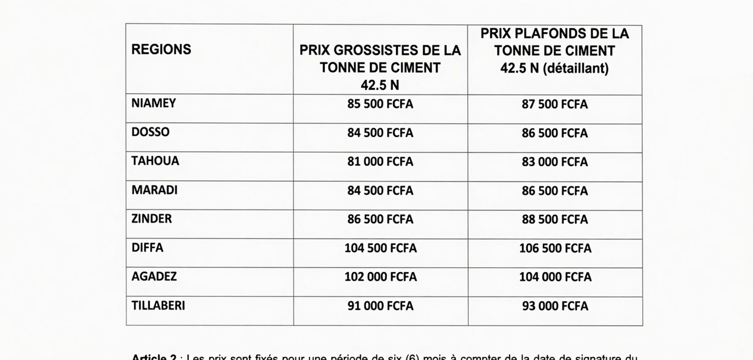 Niger cement price cap exposes market vulnerabilities