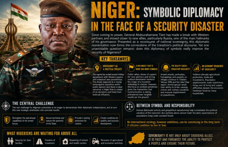 Niger’s strategic reorientation: diplomatic shifts versus internal security realities