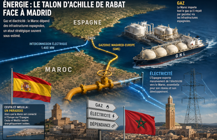 Energy ties between Morocco and Spain: hidden leverage in political tensions