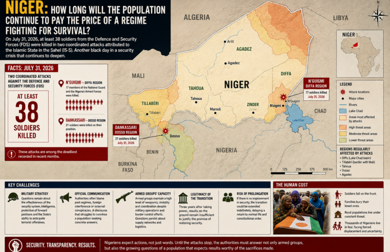 Niger’s security crisis deepens as deadly attacks expose military struggles