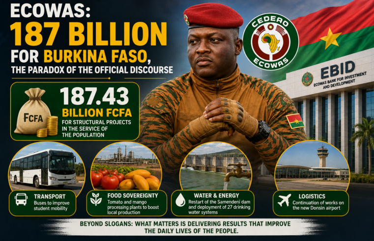 Burkina Faso’s economic reliance on CEDEAO amidst critical rhetoric