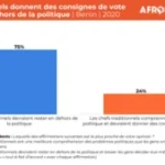 Why special funds in Senegal must stay confidential